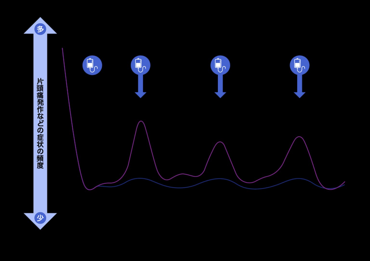 Graph4