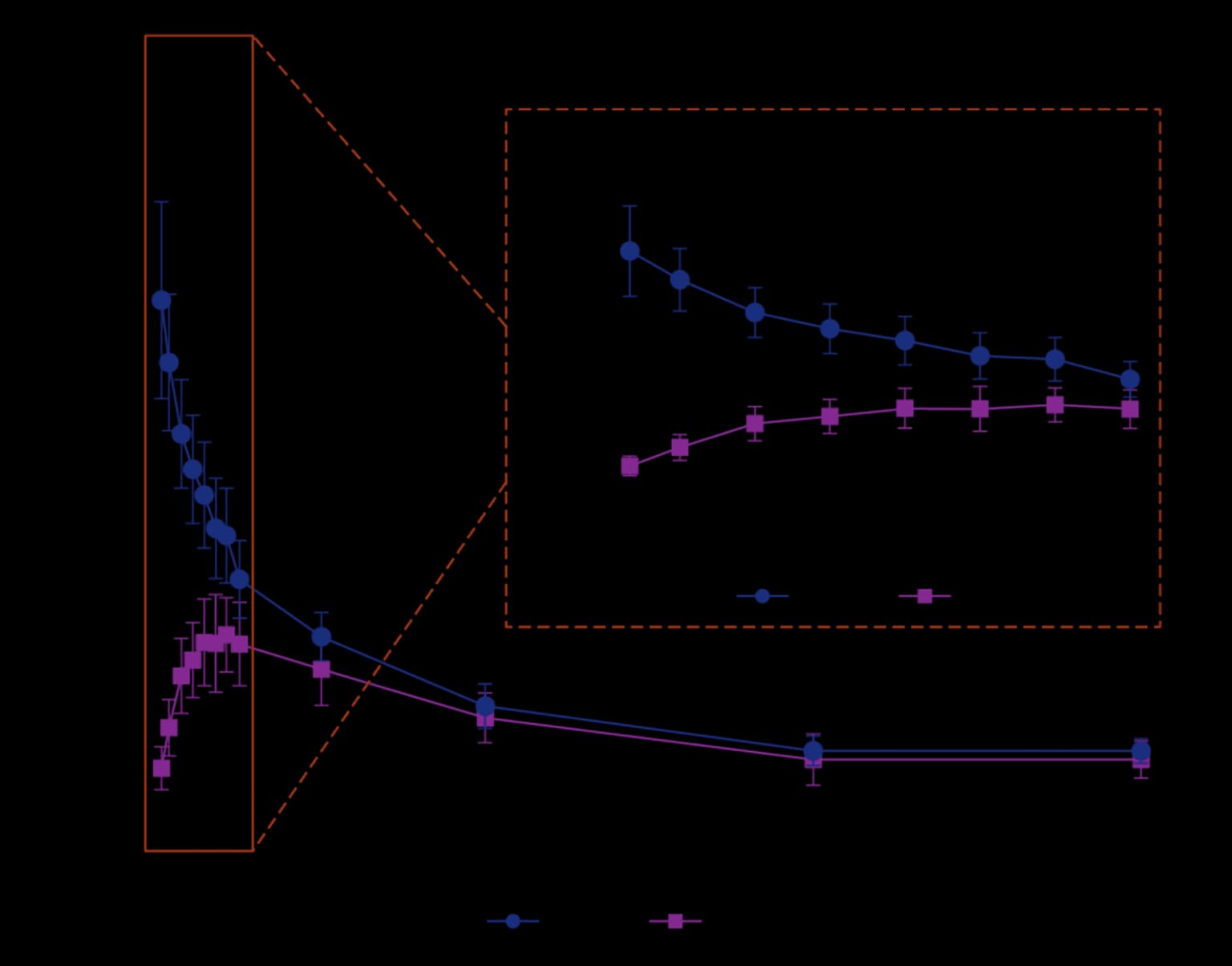 Graph 1