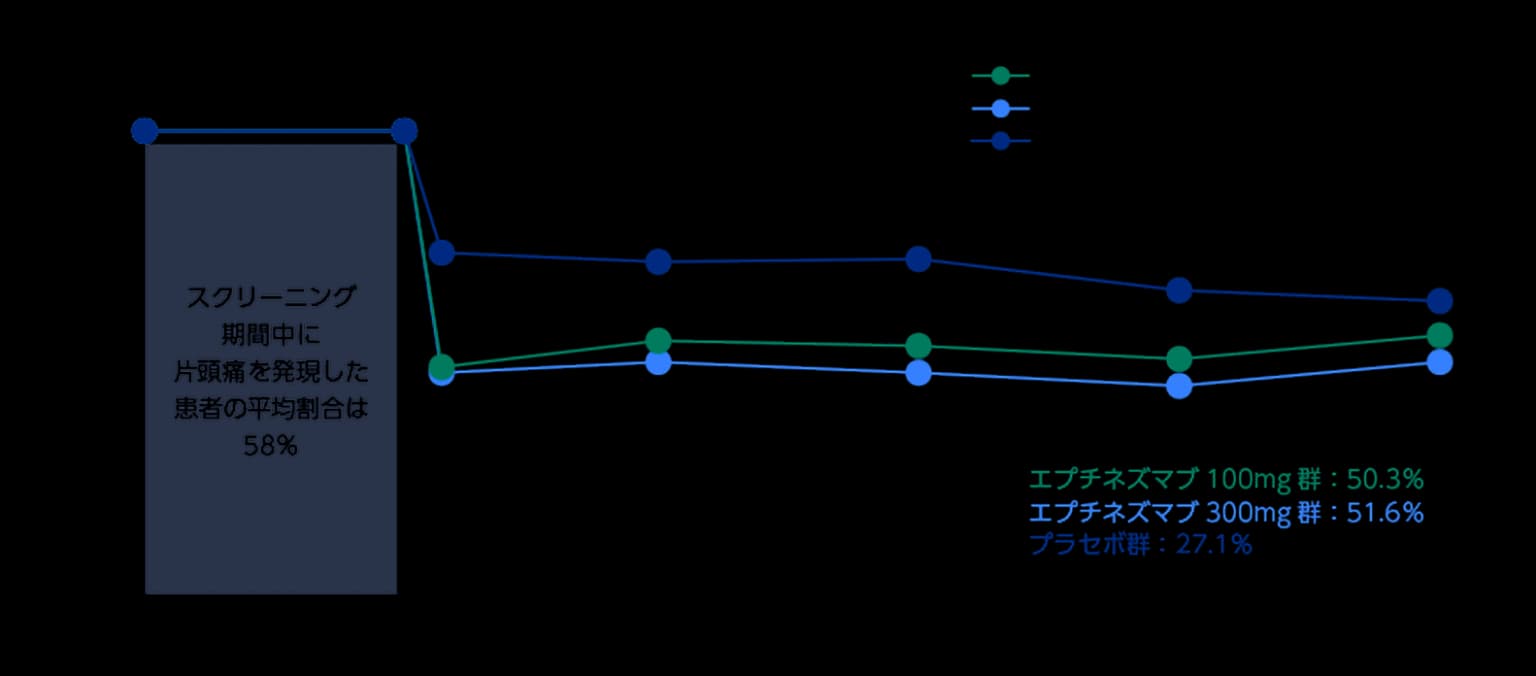 Graph 2